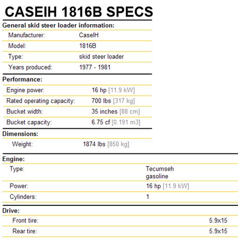 how many horsepower is an 1816 skid steer|case 1816 loader specs.